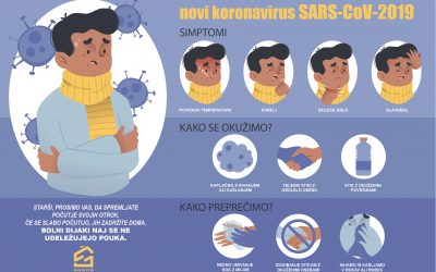 Preventivni ukrepi glede koronavirusa